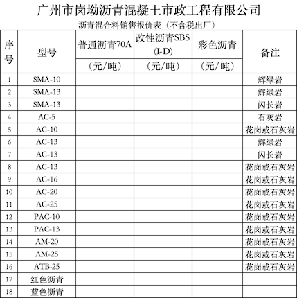 廣州地區(qū)熱拌商品瀝青混凝土生產(chǎn)銷售